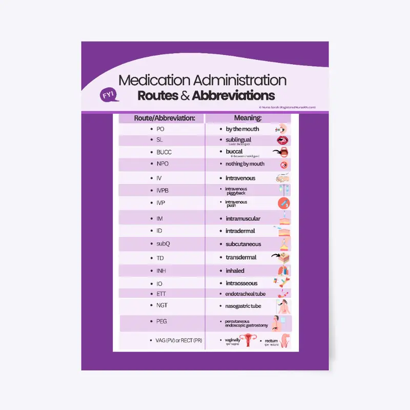Med Routes Abbreviations Nursing Poster